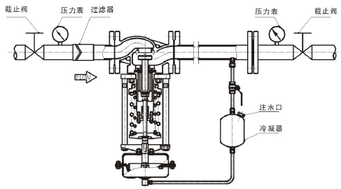 ZZYP自力式壓力調(diào)節(jié)閥