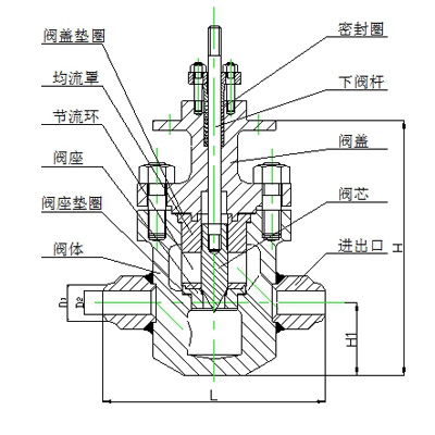 采購閥門的注意要點